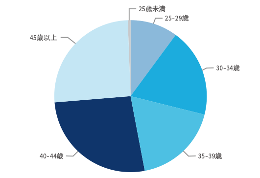 JACリクルートメント