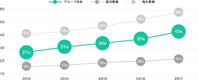 電通　売上　業績