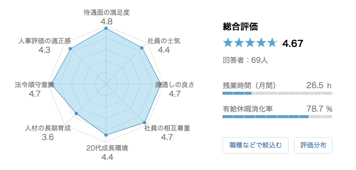 Google 口コミ　評判