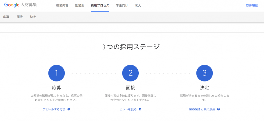 Google　グーグル　採用情報