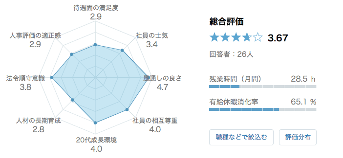 サイボウズ　口コミ　評判