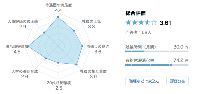 任天堂　口コミ　評判