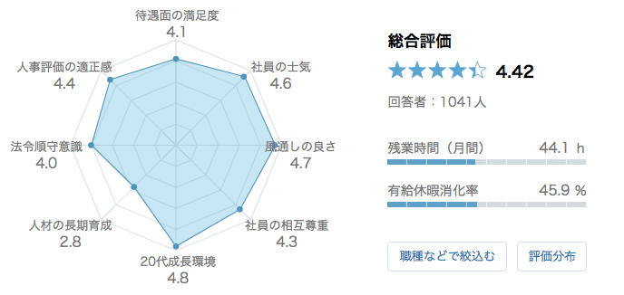 株式会社リクルート