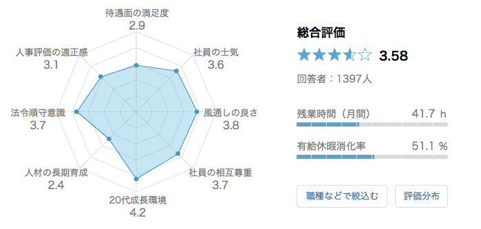 楽天　口コミ　評判