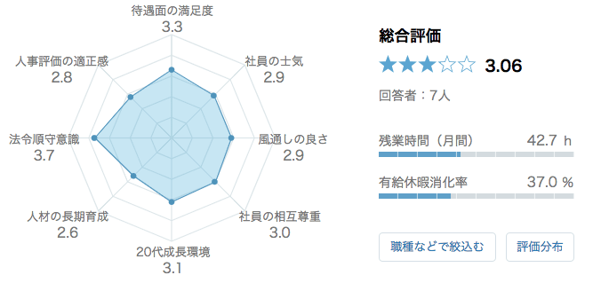 日清製粉　口コミ　評判