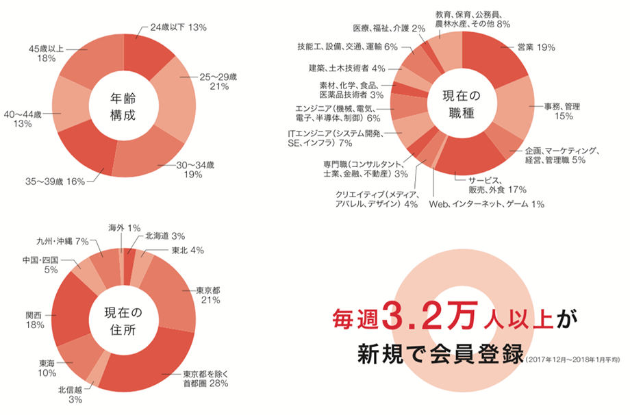 リクナビNEXT　特徴