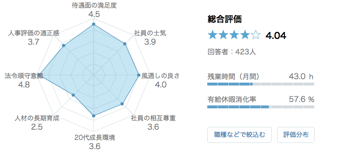 日本マイクロソフト 口コミ 評判