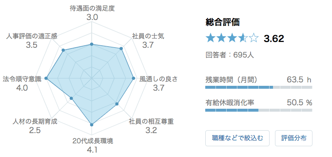 PwCコンサルティング　口コミ　評判