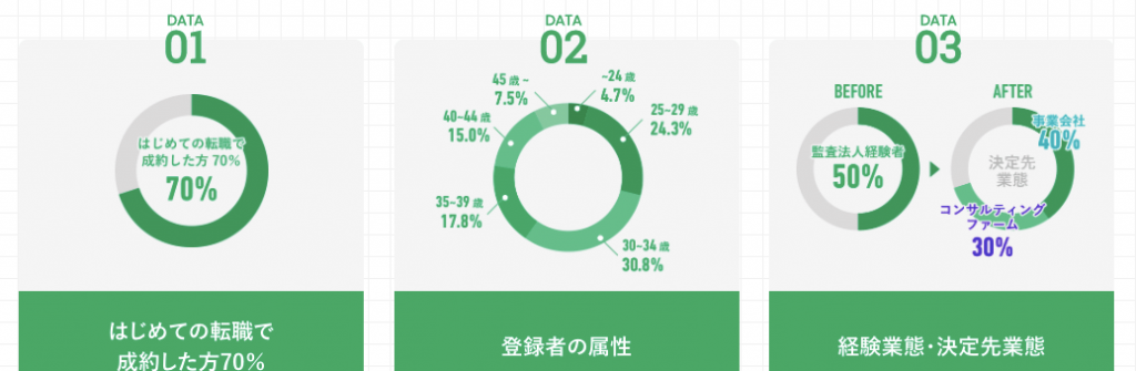 マイナビ会計士　特徴