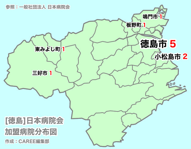 徳島県　病院　転職