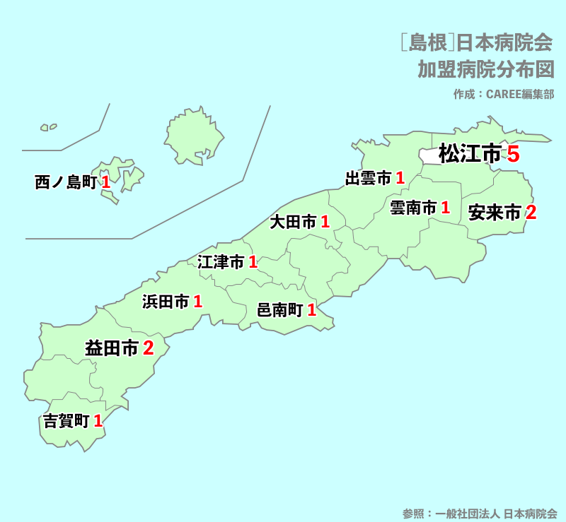 島根県　転職　病院