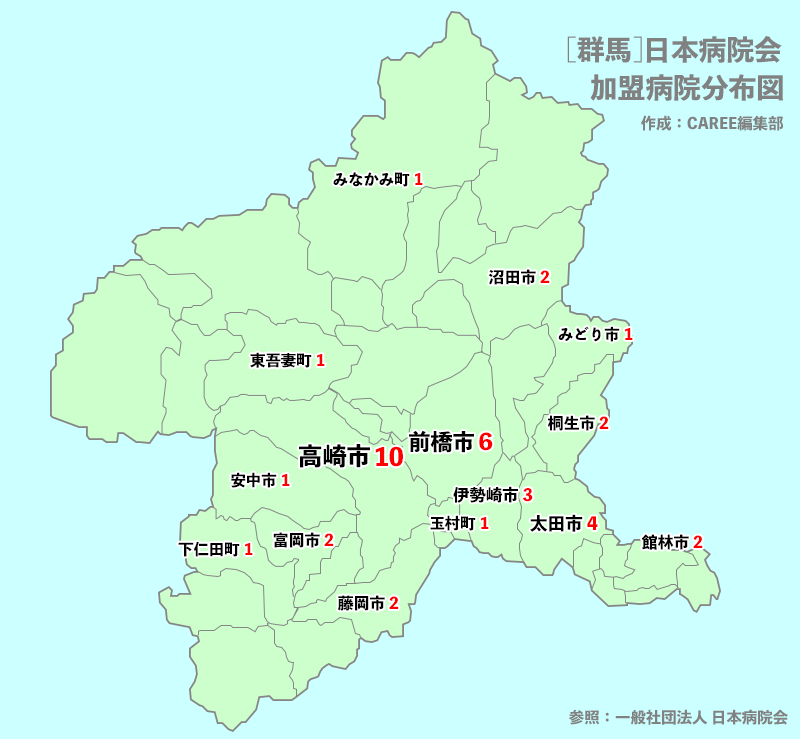 看護師　転職　群馬県　病院数