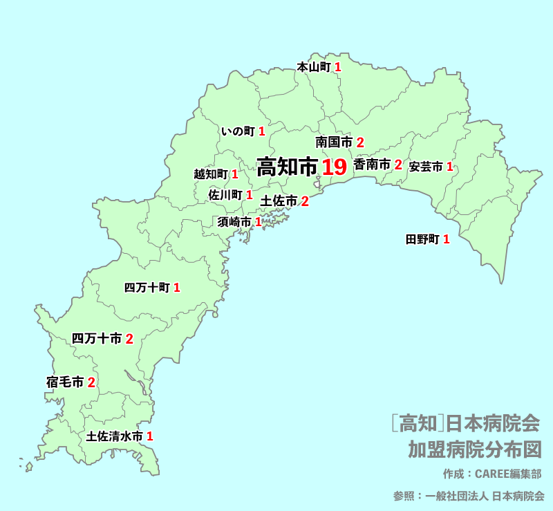 高知県　病院