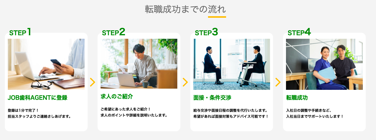 JOB歯科AGENT