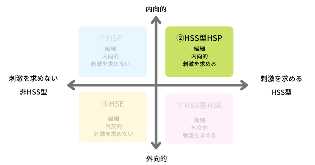 HSS型HSP