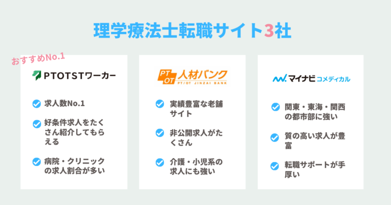 理学療法士おすすめ転職サイト3社 PTOTSTワーカー PTOT人材バンク マイナビコメディカル