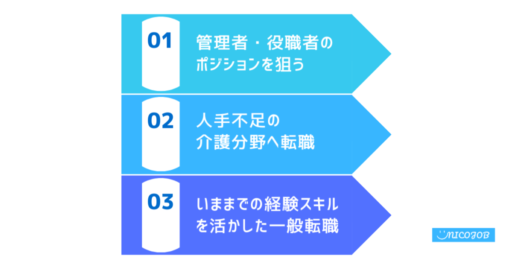 40代理学療法士におすすめ3つの転職戦略