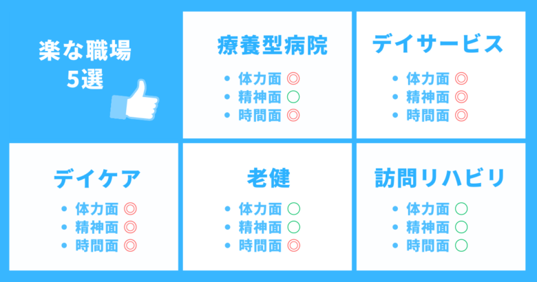 理学療法士におすすめの楽な職場5選