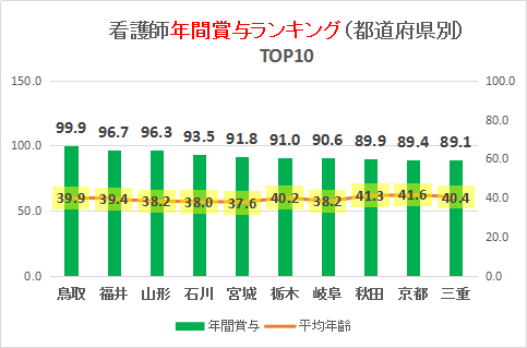 ŌtNԏܗ^i{[iXjLOijvjTOP10Ot