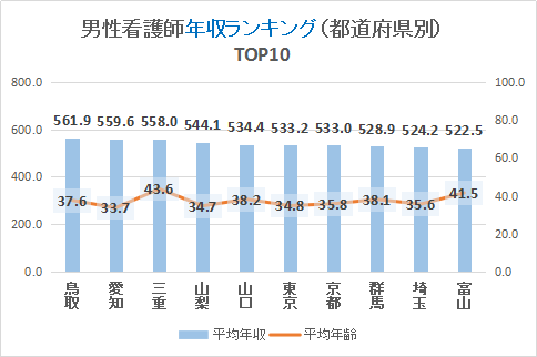 ŌtNLOijjTOP10Ot