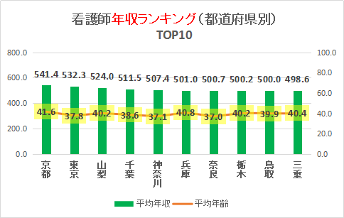 ŌtNLOijvjTOP10Ot