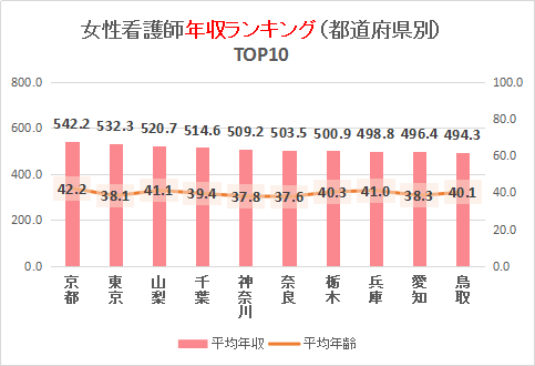 ŌtNLOijvjTOP10Ot